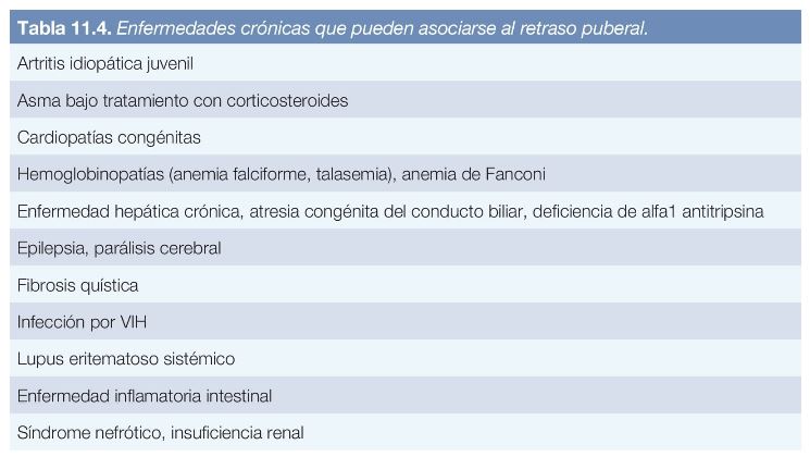 Tabla 11.4. Enfermedades crónicas que pueden asociarse al retraso puberal.