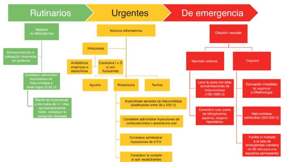 reversores-de-rellenos-dermicos