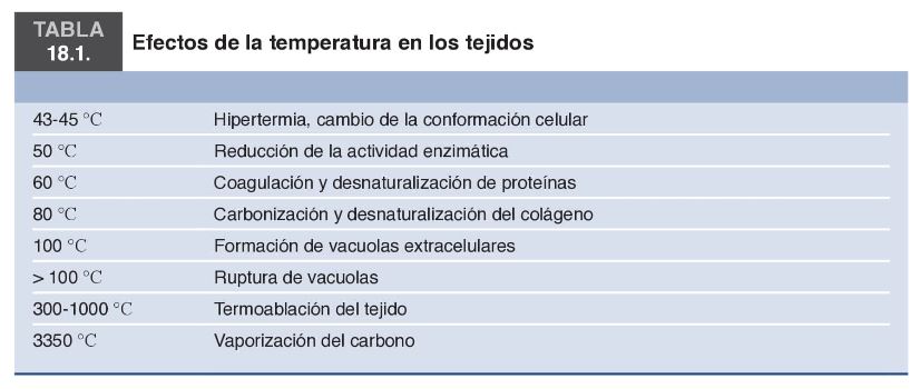 `alt` Tabla 18.1. Efectos de la temperatura en los tejidos.