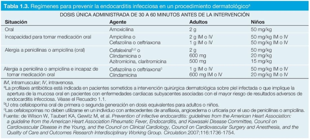 Tabla 1.3.Regímenes para prevenir la endocarditis infecciosa en un procedimiento dermatológico `alt` Técnica estéril en cirugía ambulatoria