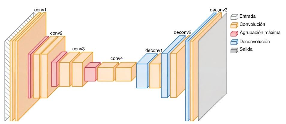 Figura 5.2.Arquitectura de U-Net.
