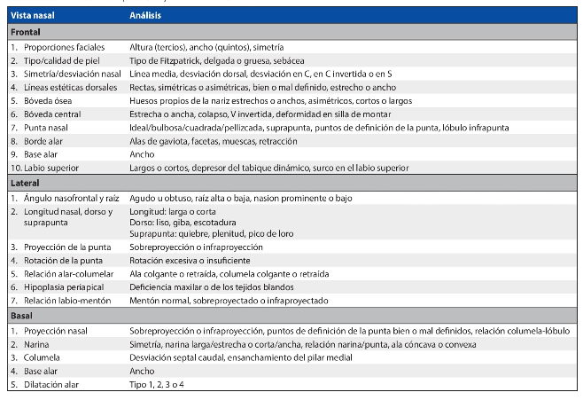 Tabla 38.1: Análisis basado en pruebas objetivas: el método 10-7-5