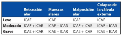 Tabla 38.2: Tratamiento del ala nasal en rinoplastia